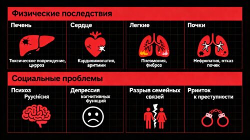 Виды наркотиков и опасность их употребления 3