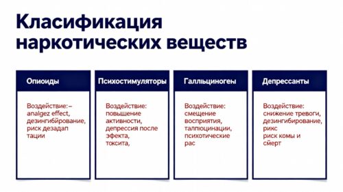 Виды наркотиков и опасность их употребления 1